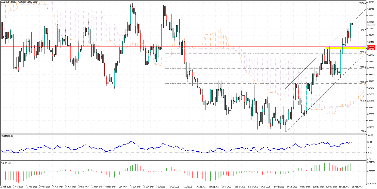 AUDUSD-Daily.png