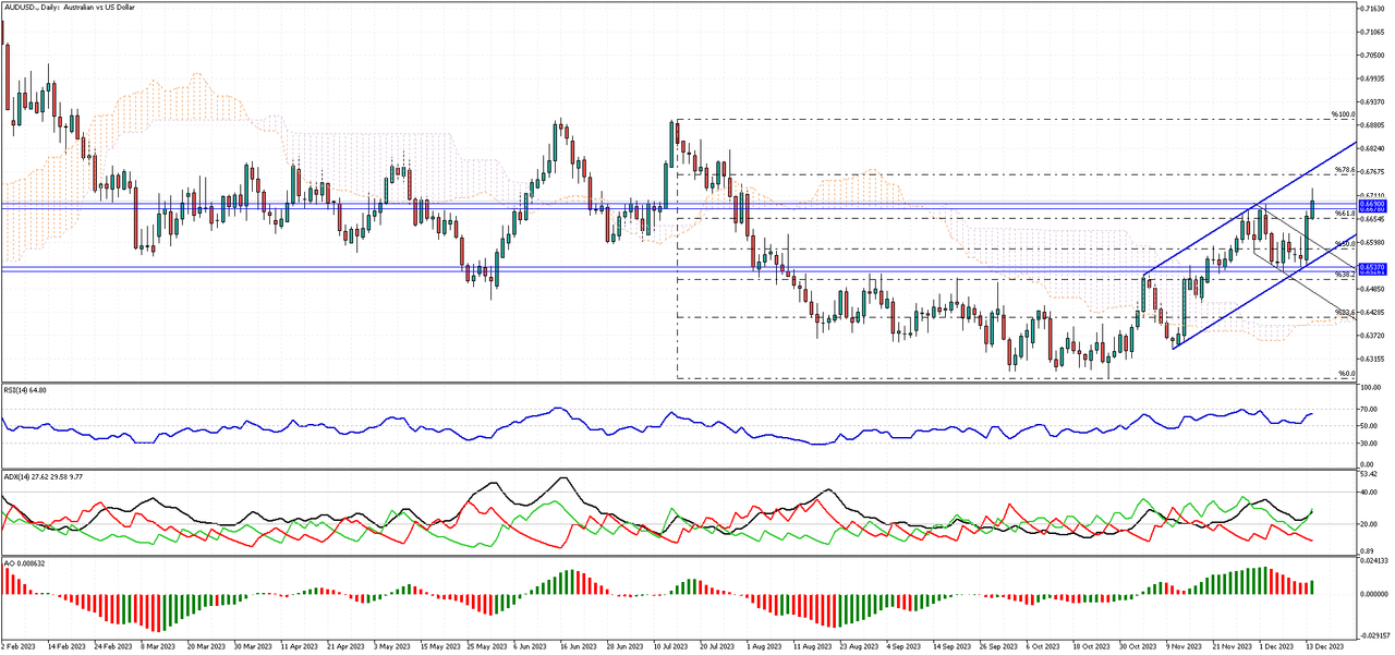 AUDUSD-Daily.png