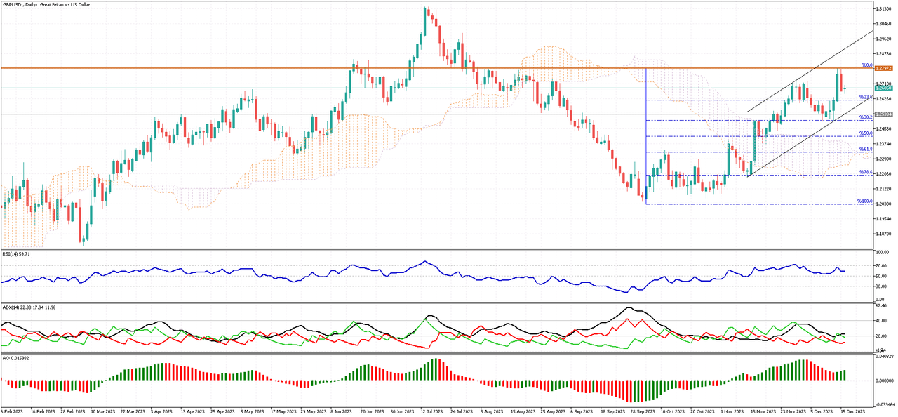 GBPUSD-Daily.png